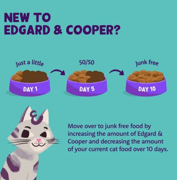 Edgard & Cooper Cat Pate Duck & Chicken 85g - Image 4