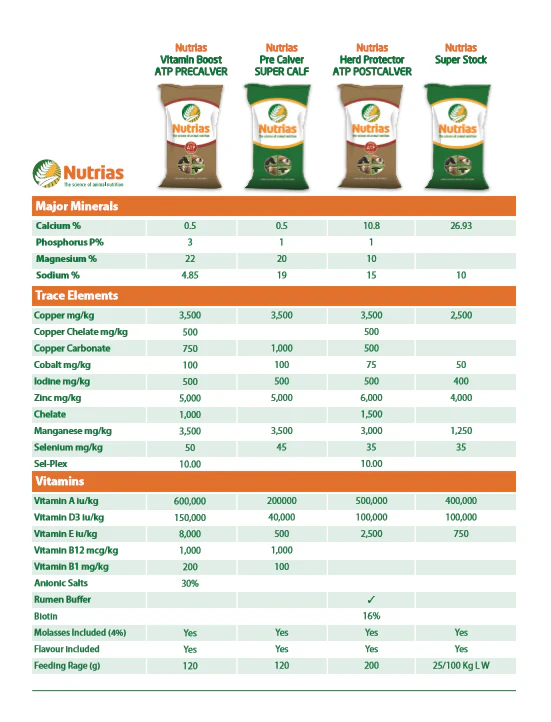 Nutrias Pre Calver Super Calf - 20kg Bag - Image 2