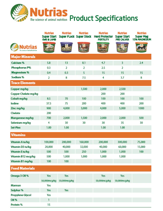 Nutrias Super Start Pre Calver (18KG Bucket) - Image 2