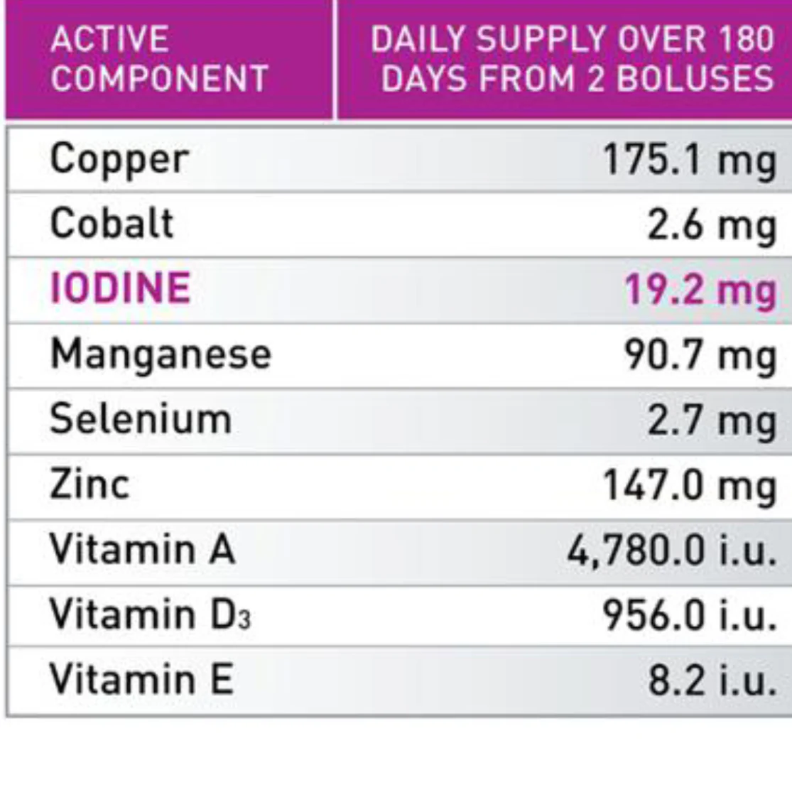 Alltrace Hi-Iodine - Single Bolus - Image 4