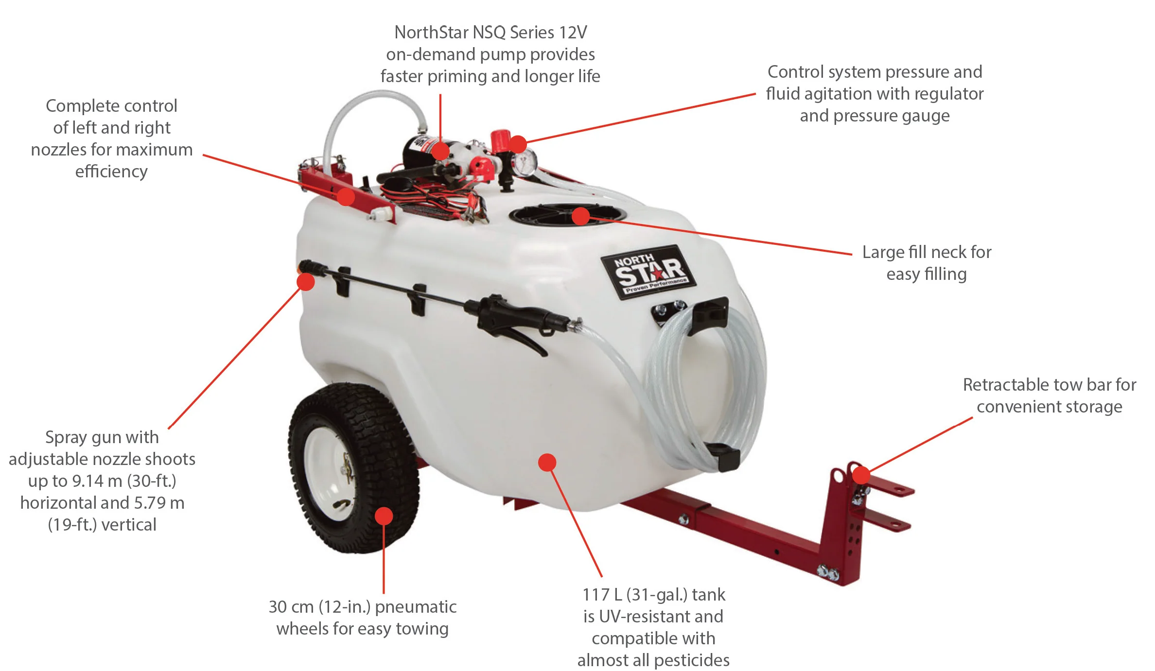 Northstar 117l Tow Behind Sprayer - Image 2